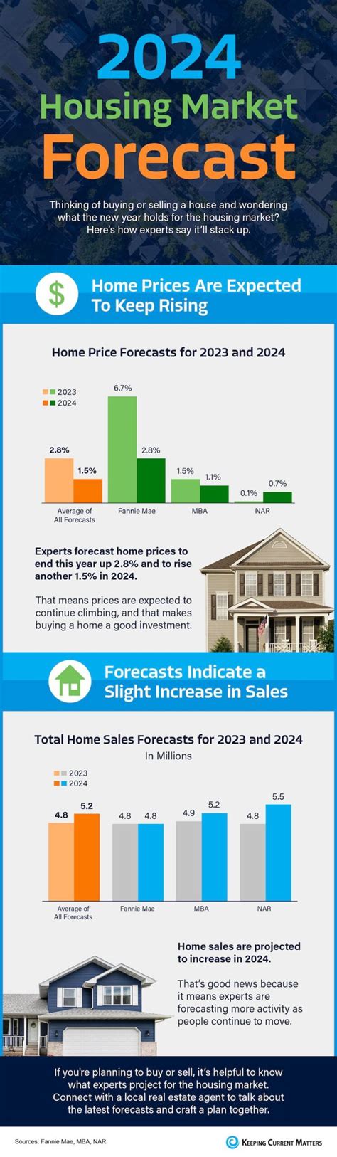realturnah|Kentucky 2024 Housing Market .